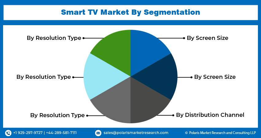 Smart TV Market Segment